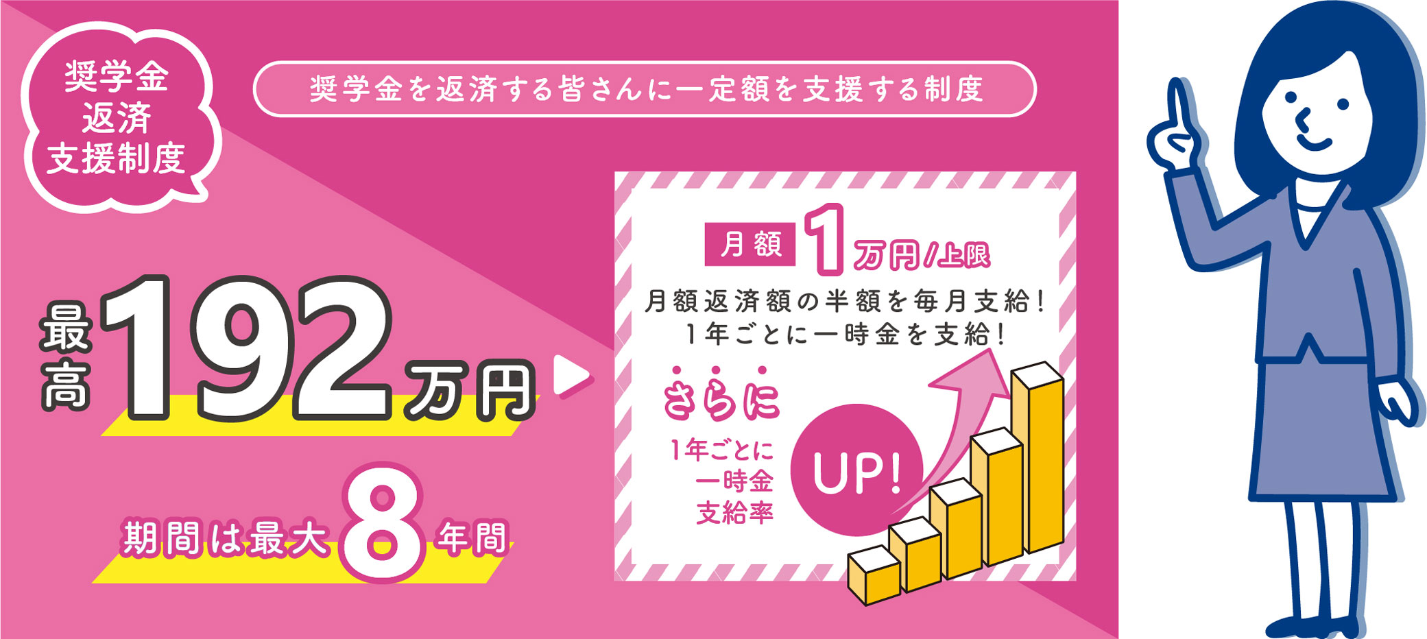 最大8年間で192万円！奨学金を返済する皆さんに一定額を支援する制度のご紹介です