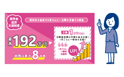 最大192万円！ 奨学金返済支援制度
