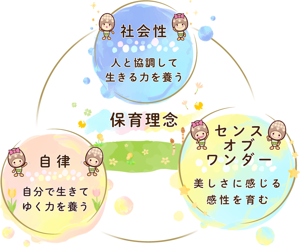 保育理念