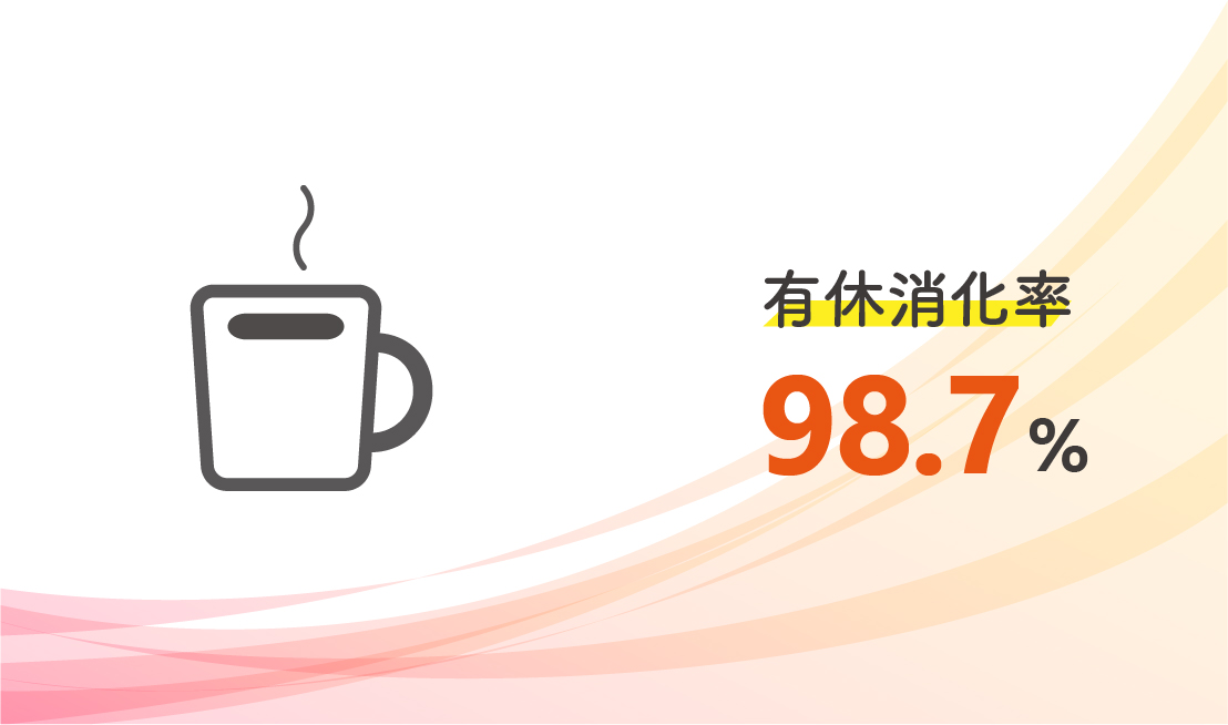 有給消化率