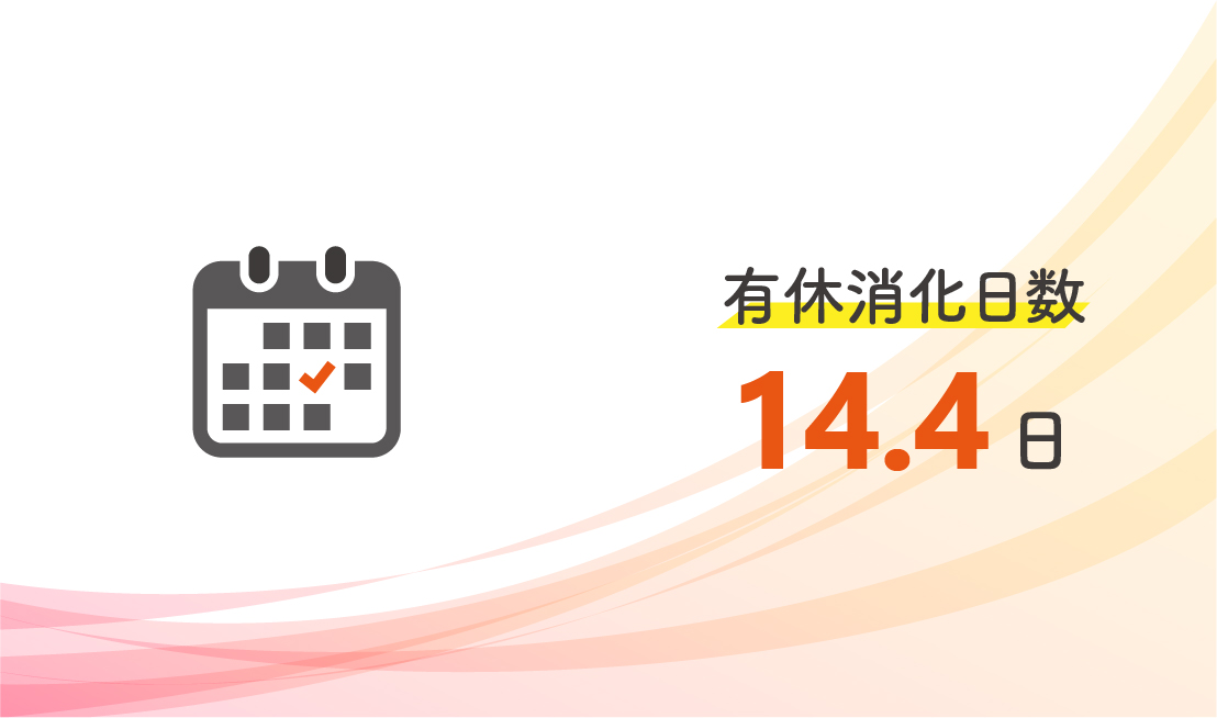 有給消化日数