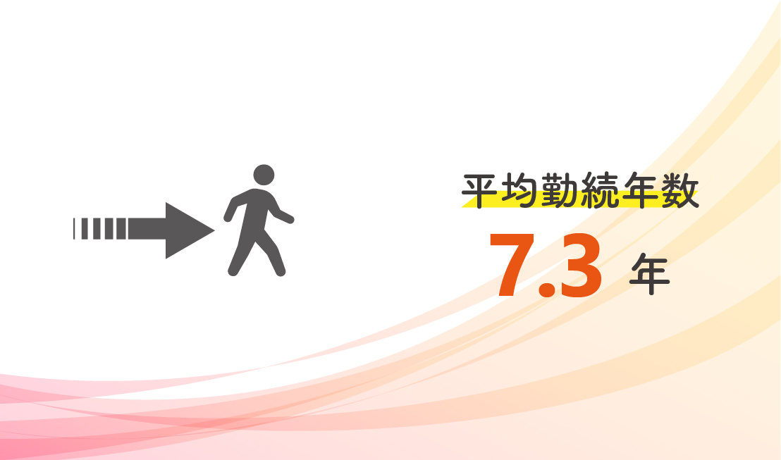 平均勤続年数